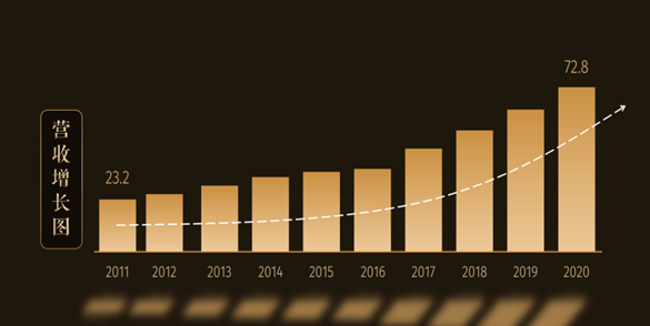 blb百乐博-非凡设想